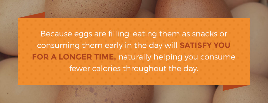 Because eggs are filling, eating them as snacks or consuming them early in the day will satisfy you for a longer time