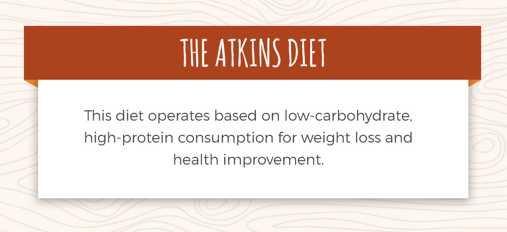 The atkins diet operates based on low-carbohydrate, high-protein consumption for weight loss and health improvement
