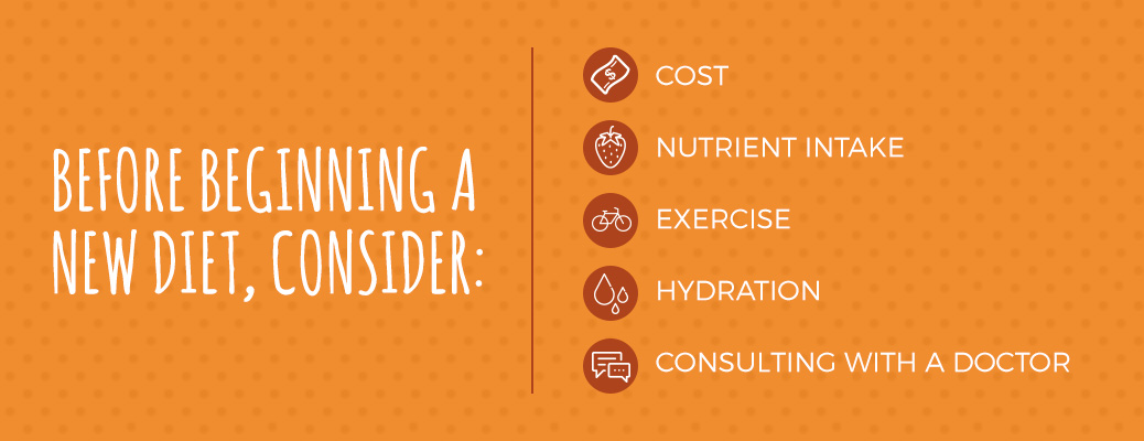 Before beginning a diet, consider cost, nutrient intake, exercise, hydration and consulting with a doctor