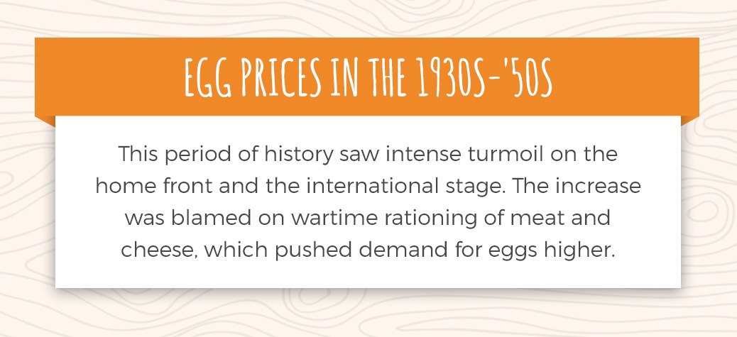 egg prices increased in the 30s and 50s due to war