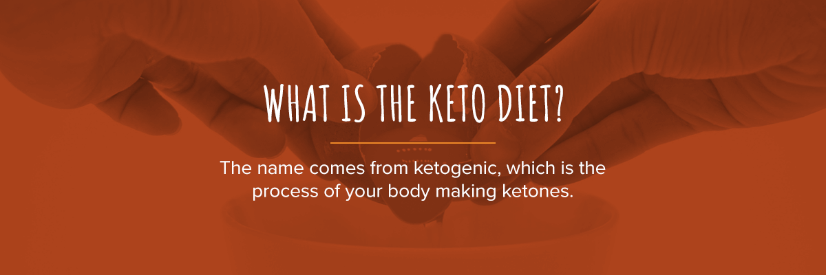 explanation of what the keto diet is